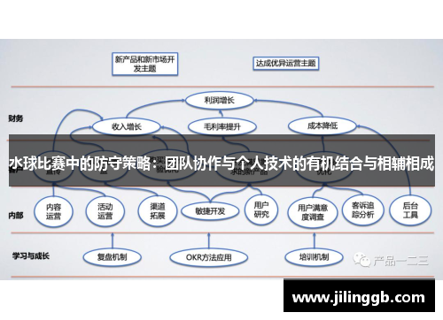 水球比赛中的防守策略：团队协作与个人技术的有机结合与相辅相成