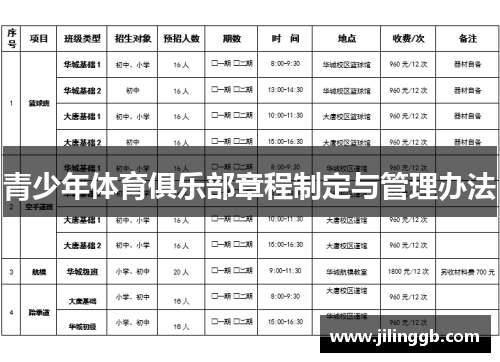 青少年体育俱乐部章程制定与管理办法